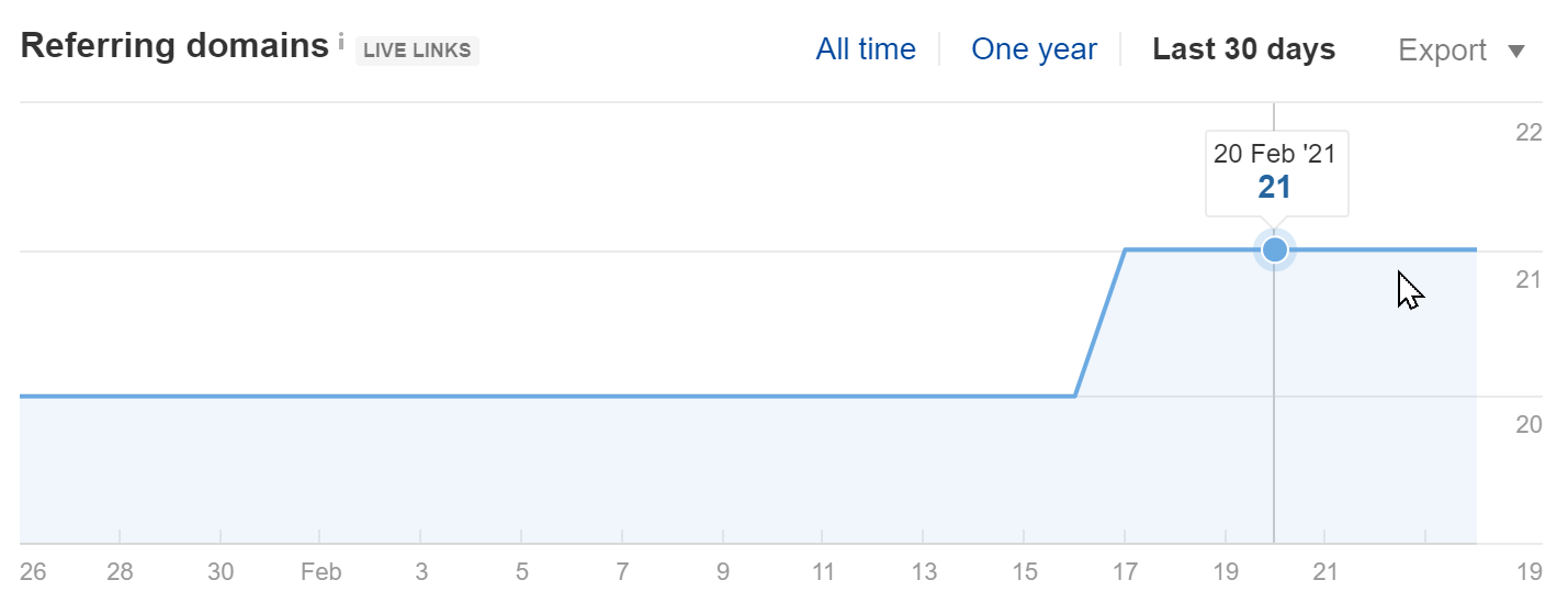Senza backlink sembri morto